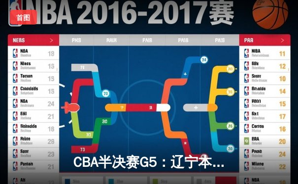 CBA半决赛G5：辽宁本钢加时逆转广东宏远 赵继伟砍35分率队挺进总决赛